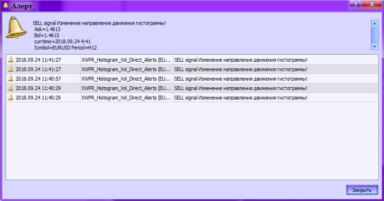 Fig. 2. XWPR_Histogram_Vol_Direct_Alerts. Activating an alert Fig. 2. XWPR_Histogram_Vol_Direct_Alerts. Activating an alert