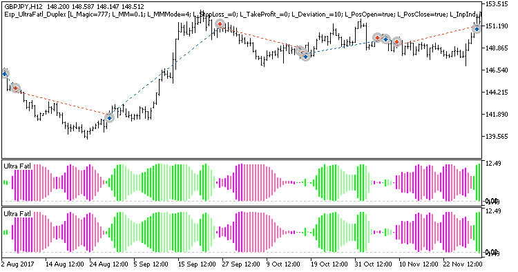 Fig. 1. Examples of deals on the chart with symmetrical settings Fig. 1. Examples of deals on the chart with symmetrical settings