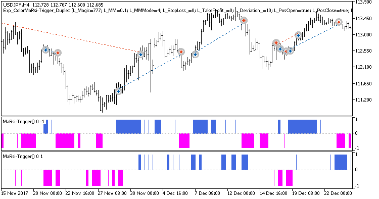 Fig. 3. Examples of deals on the chart with non-symmetrical settings Fig. 3. Examples of deals on the chart with non-symmetrical settings
