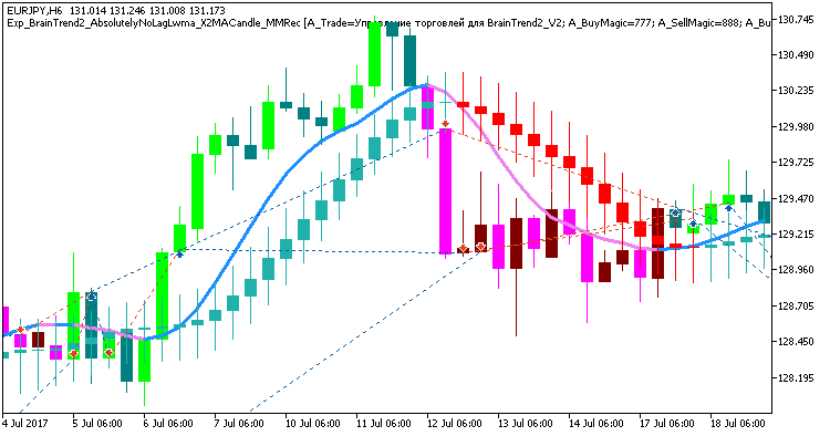 Fig. 1. Examples of trades on the chart Fig. 1. Examples of trades on the chart