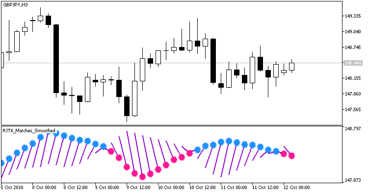 Fig.1. Indicator RJTX_Matches_Smoothed_Alert on the chart Fig.1. Indicator RJTX_Matches_Smoothed_Alert on the chart