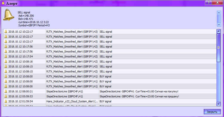 Fig. 2. Indicator RJTX_Matches_Smoothed_Alert. Alerting Fig. 2. Indicator RJTX_Matches_Smoothed_Alert. Alerting