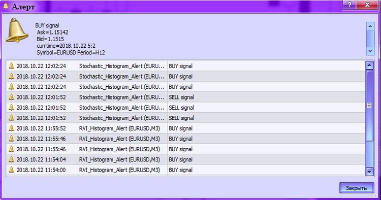 Fig. 2. Stochastic_Histogram_Alert. Activating an alert. Fig. 2. Stochastic_Histogram_Alert. Activating an alert.