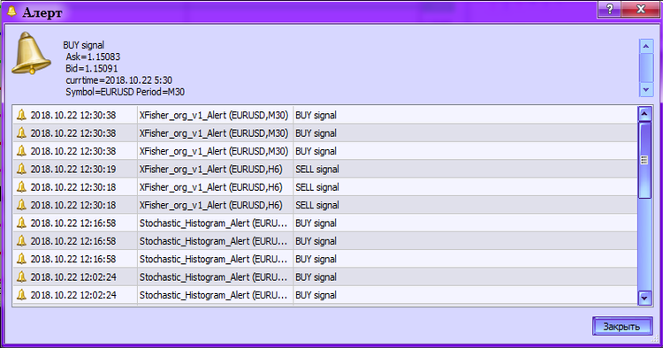 Fig. 2. XFisher_org_v1_Alert. Activating an alert. Fig. 2. XFisher_org_v1_Alert. Activating an alert.