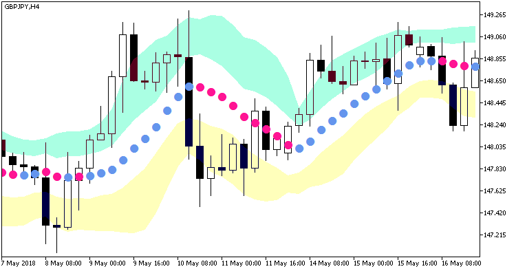 Fig1. FineTuningMACandle_Chl_Arr indicator Fig1. FineTuningMACandle_Chl_Arr indicator