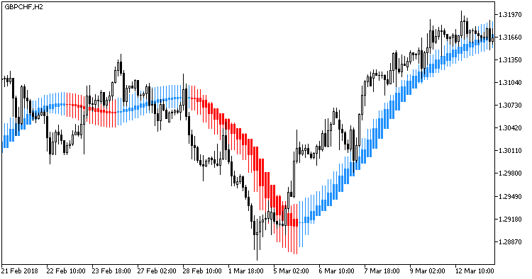 Fig.1. Indicator Heiken_Ashi_Smoothed_HTF Fig.1. Indicator Heiken_Ashi_Smoothed_HTF