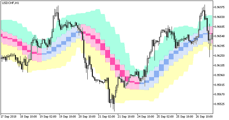 Fig1. Indicator FineTuningMACandle_Chl_HTF Fig1. Indicator FineTuningMACandle_Chl_HTF