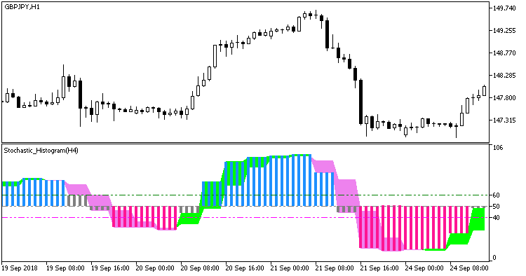 Fig1. Indicator Stochastic_Histogram_HTF Fig1. Indicator Stochastic_Histogram_HTF