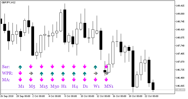Fig.1. SignalTable_Sar_WPR_MA indicator Fig.1. SignalTable_Sar_WPR_MA indicator
