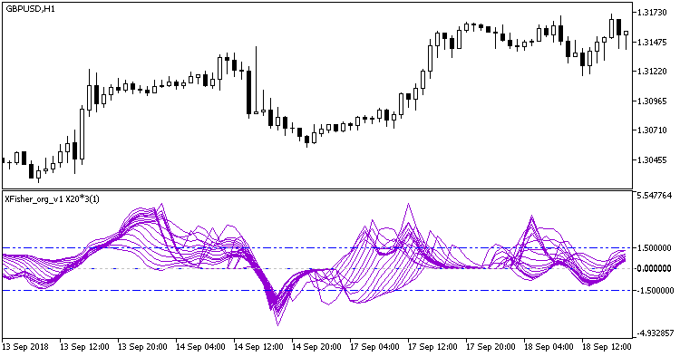 Fig1. Indicator XFisher_org_v1_X20 Fig1. Indicator XFisher_org_v1_X20