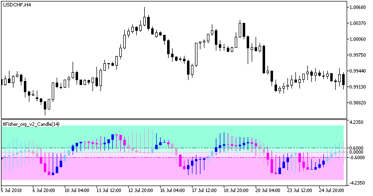 Fig. 1. XFisher_org_v2_Candle_Cloud_Alert indicator Fig. 1. XFisher_org_v2_Candle_Cloud_Alert indicator