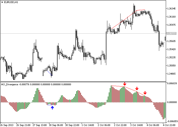 Fig. 3. Indicator_Trend_Line_Allowed_across_through_the_histogram_body=no