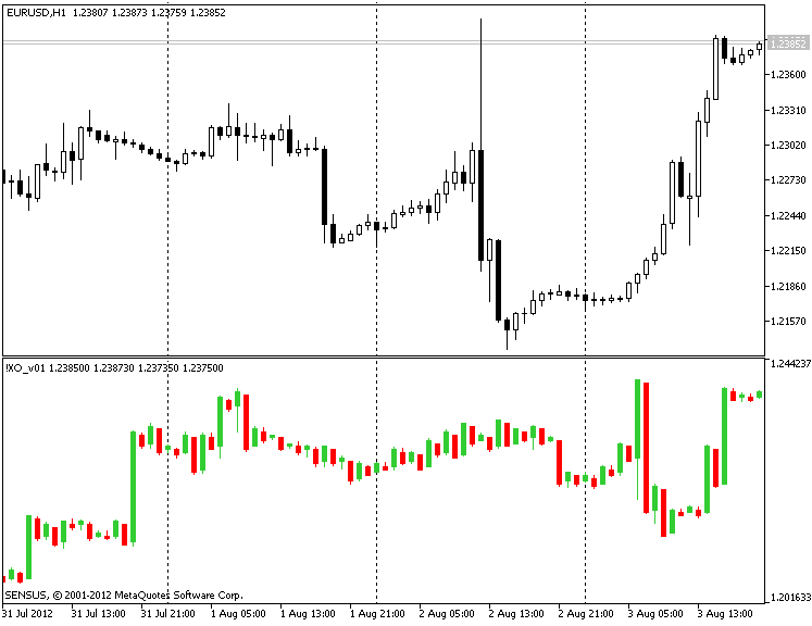 Ponto e Figura