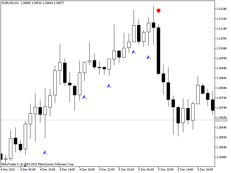 PriceChannel Signal