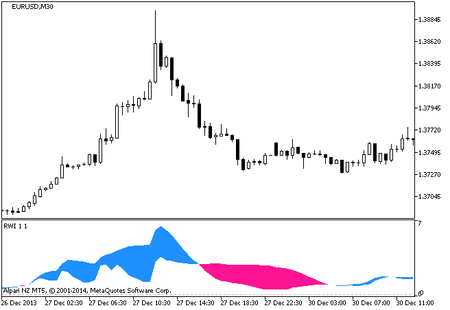 Random Walk Index - indicator for MetaTrader 5 14