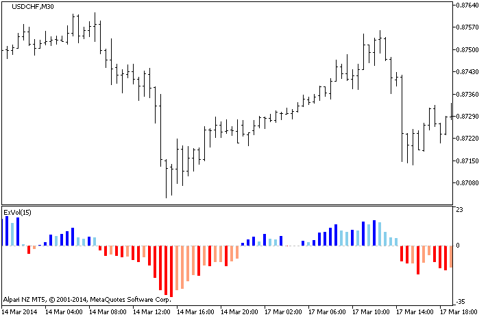 Figure 1. The ExVol indicator