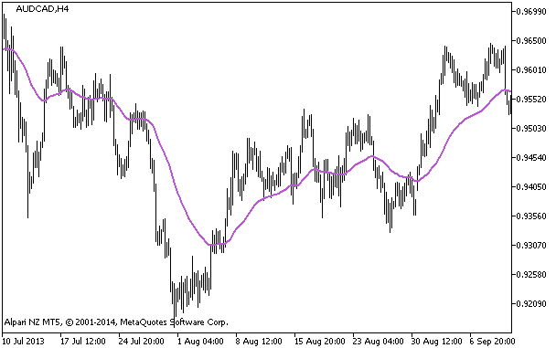 Figure 1. Indicator i-AMA-Optimum