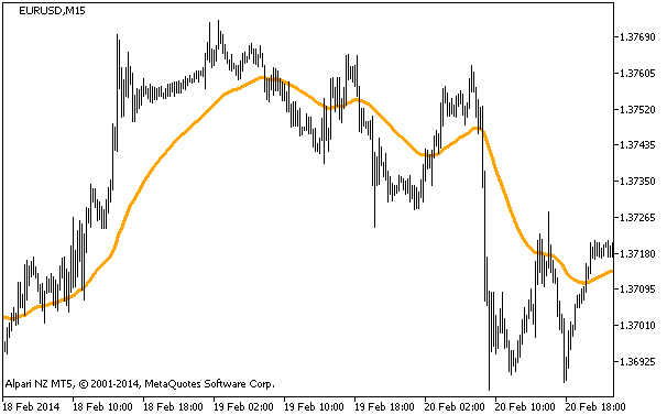 Figure 1. The i-AMMA indicator