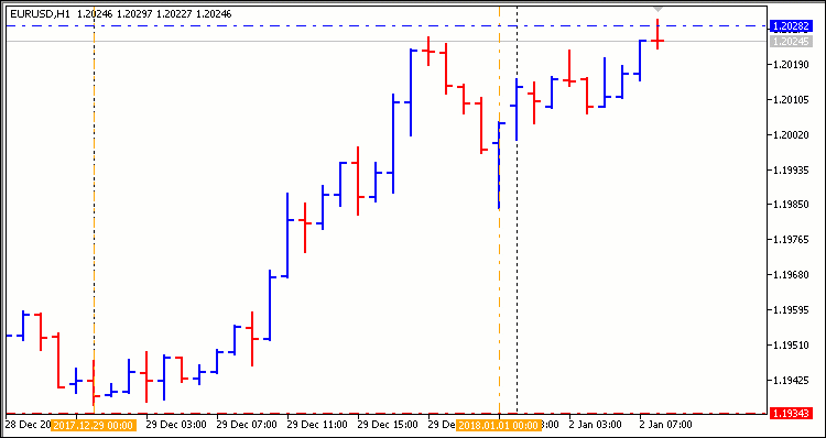 Daily range Daily range
