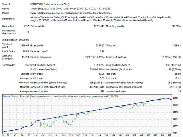 CycleMarketOrder USDJPY CycleMarketOrder USDJPY