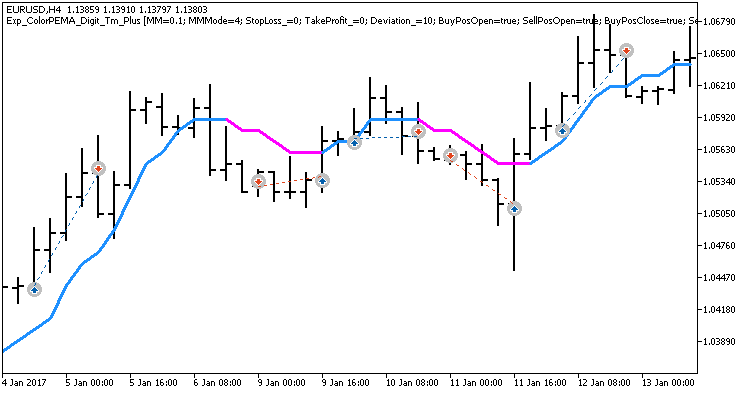 Fig. 1. Sample deals on the chart Fig. 1. Sample deals on the chart