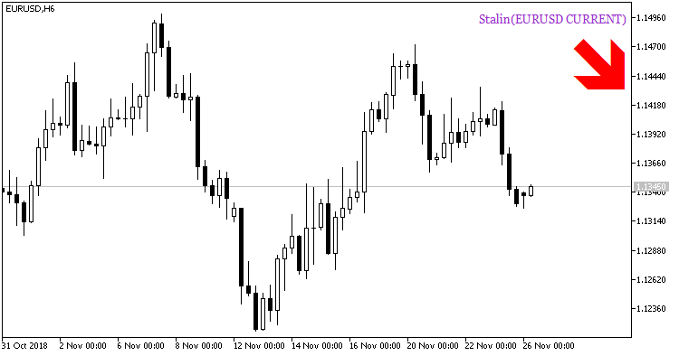 Fig. 1. Indicator Stalin_HTF_Signal. Signal to open a position. Fig. 1. Indicator Stalin_HTF_Signal. Signal to open a position.
