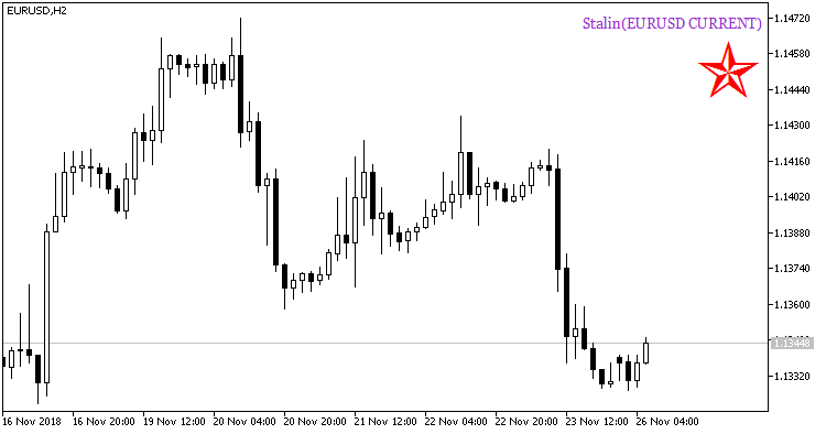 Fig. 2. Indicator Stalin_HTF_Signal. Signal of trend continuation. Fig. 2. Indicator Stalin_HTF_Signal. Signal of trend continuation.