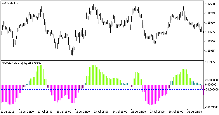 Fig. 1. SR-RateIndicator_HTF indicator Fig. 1. SR-RateIndicator_HTF indicator