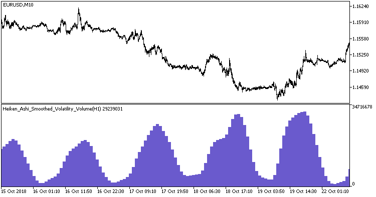 Fig. 1. Indicator Heiken_Ashi_Smoothed_Volatility_Volume_HTF. Fig. 1. Indicator Heiken_Ashi_Smoothed_Volatility_Volume_HTF.