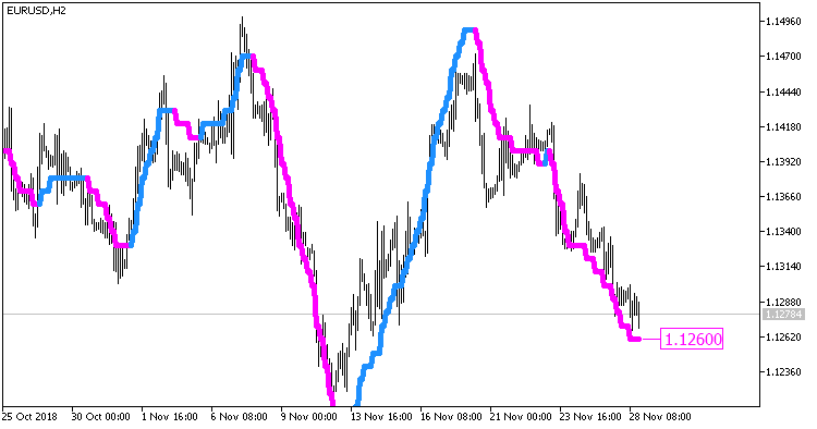 Fig. 1. Indicator ColorPEMA_Digit_HTF Fig. 1. Indicator ColorPEMA_Digit_HTF