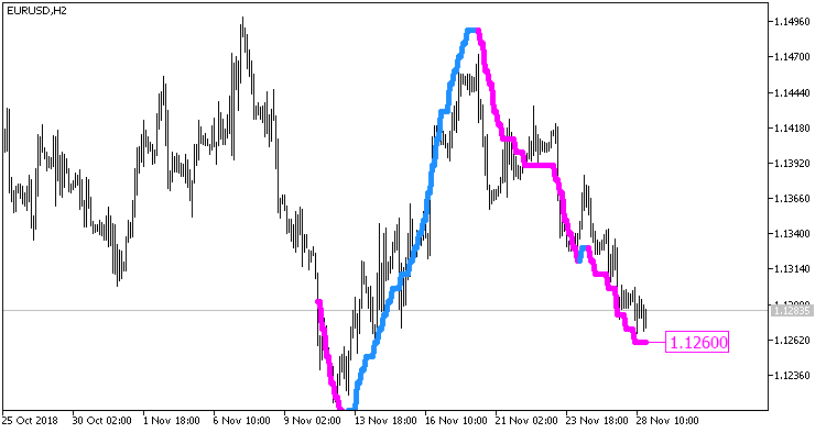Fig. 1. Indicator ColorPEMA_Digit_r_HTF Fig. 1. Indicator ColorPEMA_Digit_r_HTF