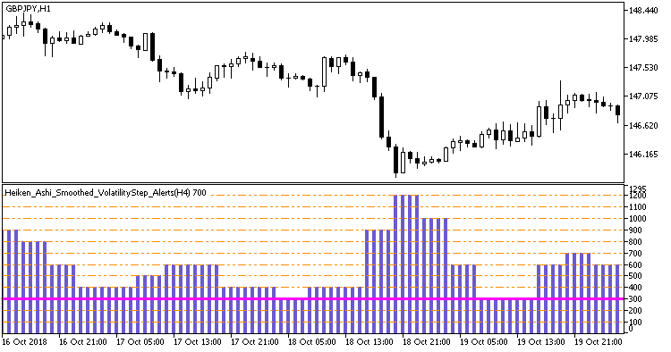Fig.1. The Heiken_Ashi_Smoothed_VolatilityStep_Alerts_HTF indicator Fig.1. The Heiken_Ashi_Smoothed_VolatilityStep_Alerts_HTF indicator