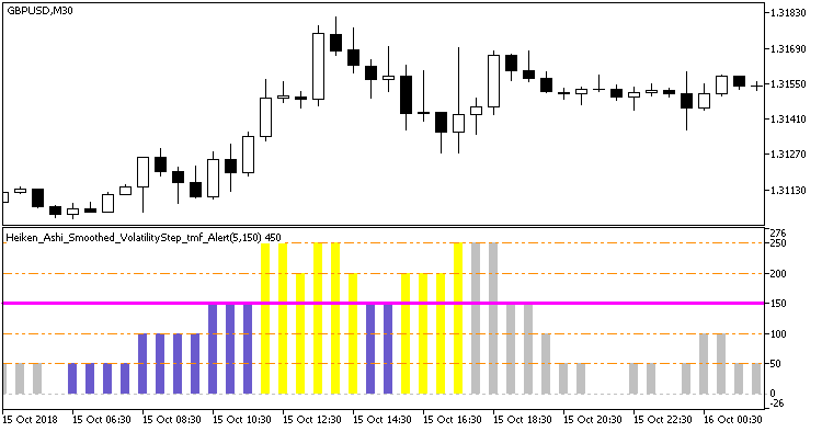 Fig.1. The Heiken_Ashi_Smoothed_VolatilityStep_tmf_Alert indicator Fig.1. The Heiken_Ashi_Smoothed_VolatilityStep_tmf_Alert indicator