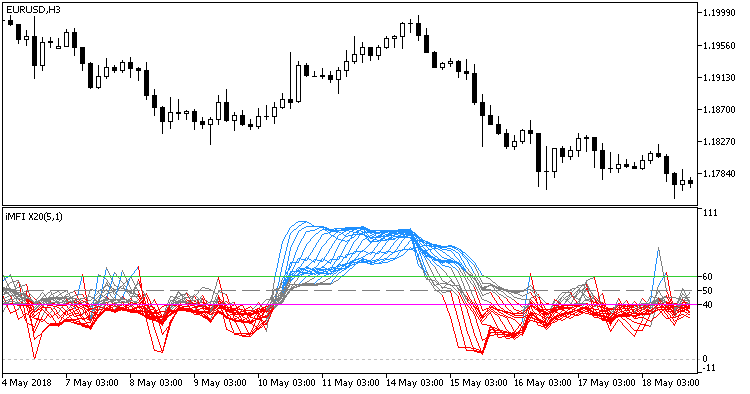 Fig.1. The ColorMFI_X20 indicator Fig.1. The ColorMFI_X20 indicator