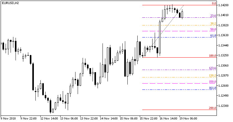 Fig.1. The CandlesAutoFibo indicator Fig.1. The CandlesAutoFibo indicator