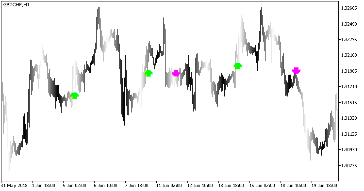 Fig.1. The Stalin_HTF indicator. Fig.1. The Stalin_HTF indicator.