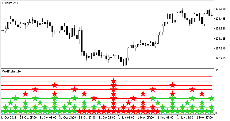 Fig. 1. Indicator MultiStalin_x10 Fig. 1. Indicator MultiStalin_x10