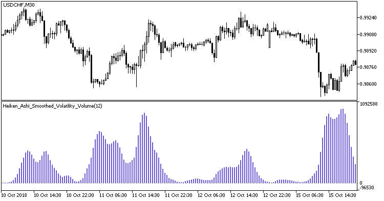 Fig. 1. Indicator Heiken_Ashi_Smoothed_Volatility_Volume Fig. 1. Indicator Heiken_Ashi_Smoothed_Volatility_Volume