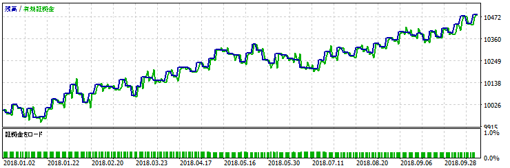 Back test result Back test result