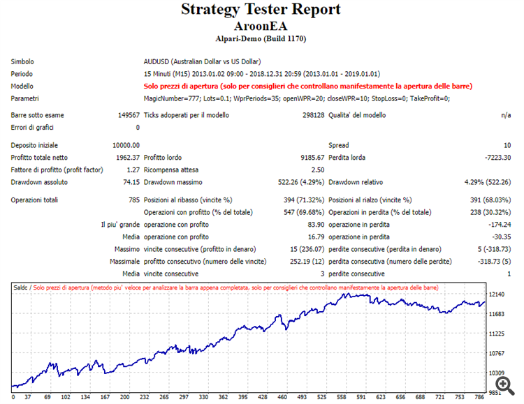 AUDUSD backtest AUDUSD backtest