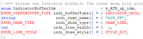 Buffer Definitions Data Buffer Definitions Data