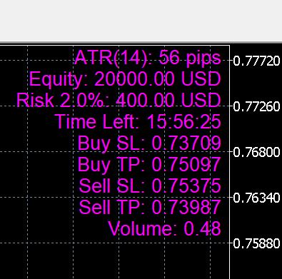 VP ATR Risk Sizing