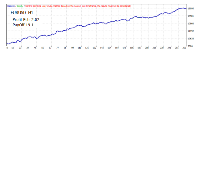 EURUSD Tester Results for 1/2010-12/2018 EURUSD Tester Results for 1/2010-12/2018
