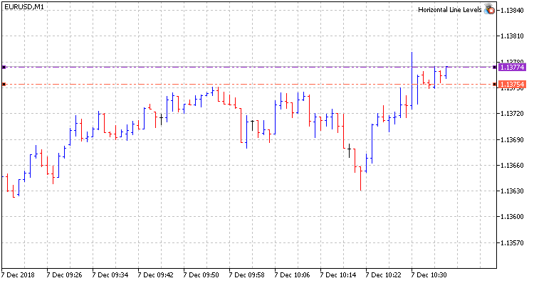 Horizontal Line Levels Horizontal Line Levels