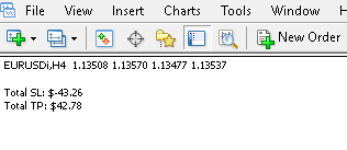 SL TP Display Indicator SL TP Display Indicator