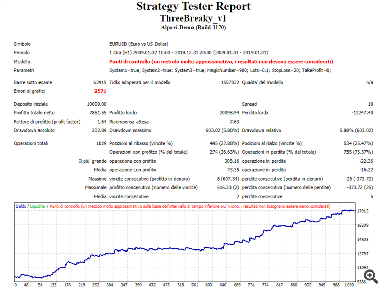 EURUSD 10y Backtest EURUSD 10y Backtest
