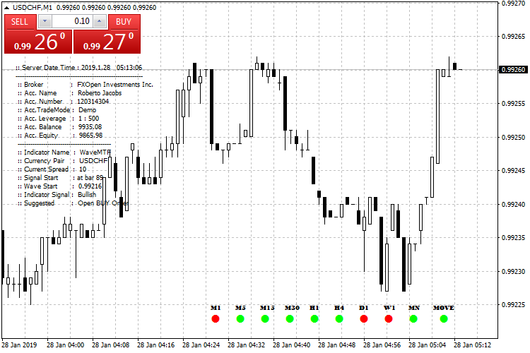 USDCHFM12.png USDCHFM12.png