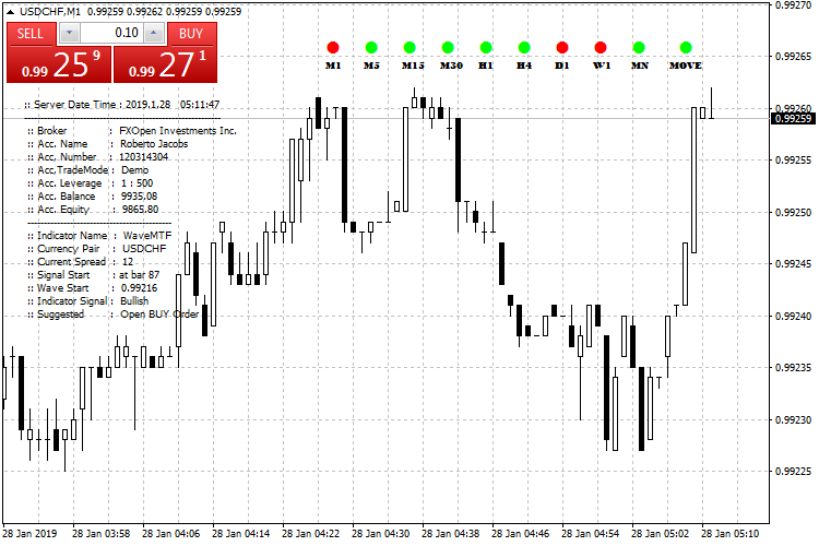 USDCHFM1.png USDCHFM1.png