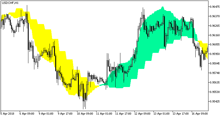 Fig. 1. Indicator PEMA_2HTF Fig. 1. Indicator PEMA_2HTF