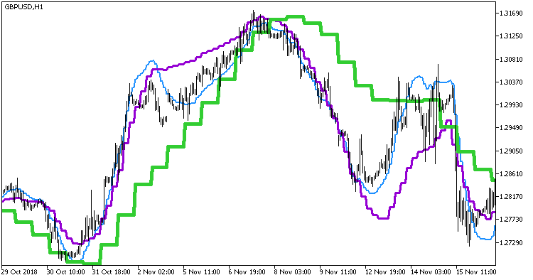 Fig. 1. Indicator PEMA_3HTF Fig. 1. Indicator PEMA_3HTF